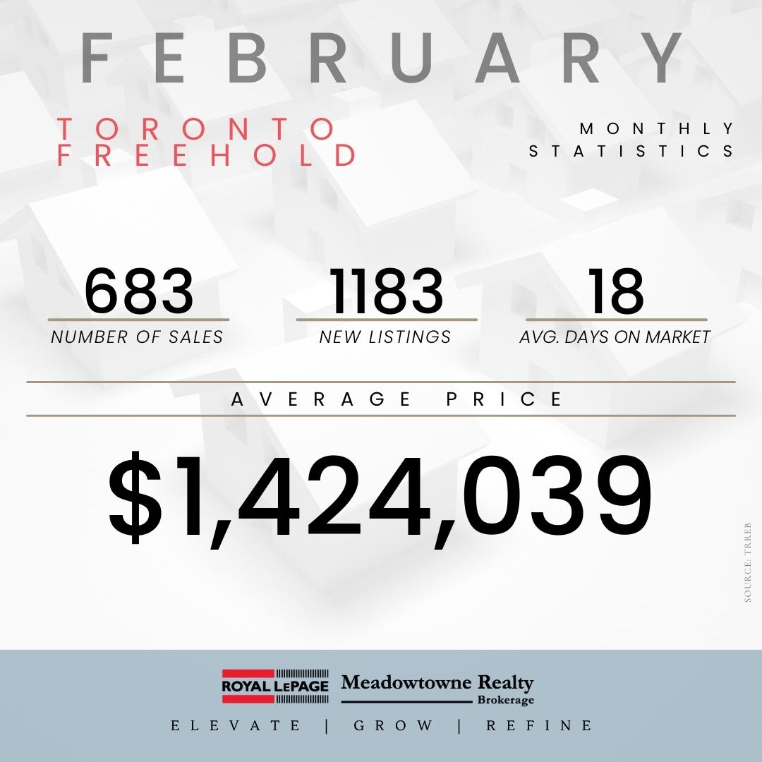 Mississauga House Price Report March 2023