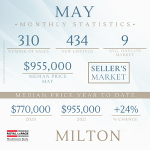 Mississauga House price Report June 2021